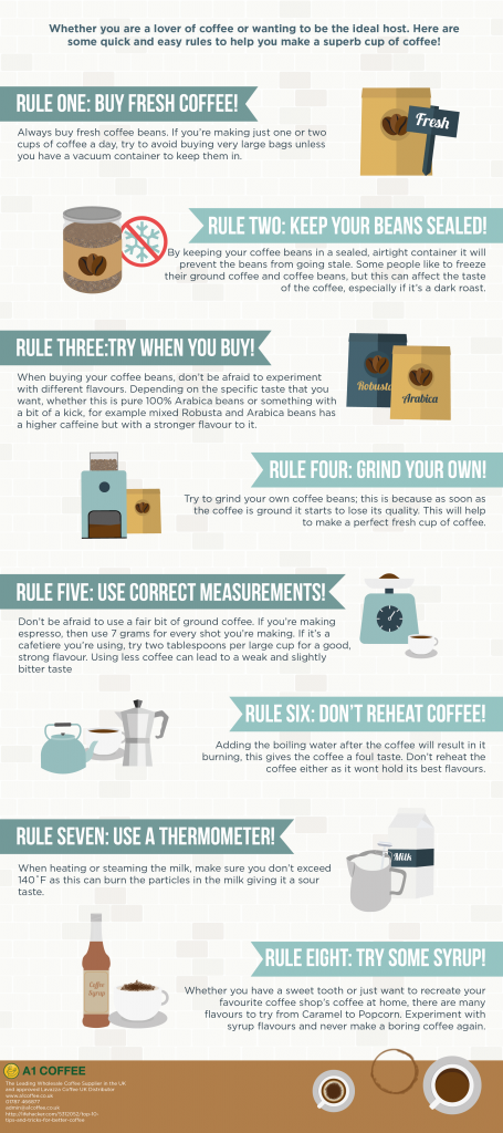 Rules-for-perfect-coffee